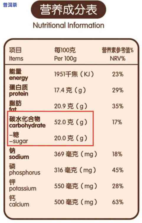 普洱茶需标明配料表吗？上的讨论与观点分析