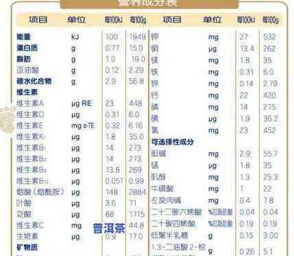 普洱茶的配方标记及其配料表图示