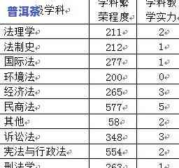 普洱茶的配方标记及其配料表图示