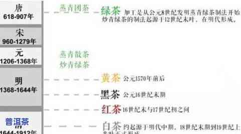 全面解析茶叶的条索：含义、评价标准与相关知识