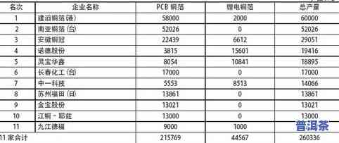 全国普洱茶需求量排名榜单最新公布：深度解析普洱茶市场趋势与消费者偏好