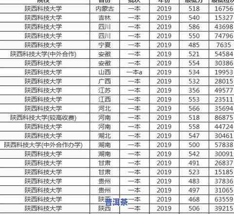 全国普洱茶需求量排名榜-全国普洱茶需求量排名榜最新