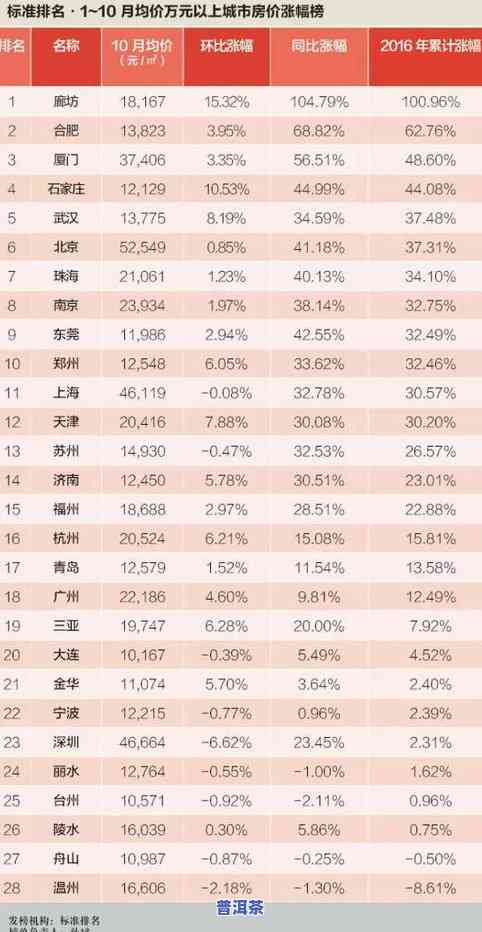 全国普洱茶需求量排名榜-全国普洱茶需求量排名榜最新