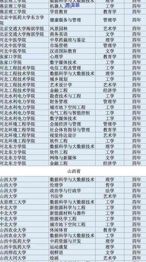 全国普洱茶需求量排名榜-全国普洱茶需求量排名榜最新