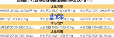 拍卖行成交的普洱茶能买吗？安全、可靠吗？更高价是多少？