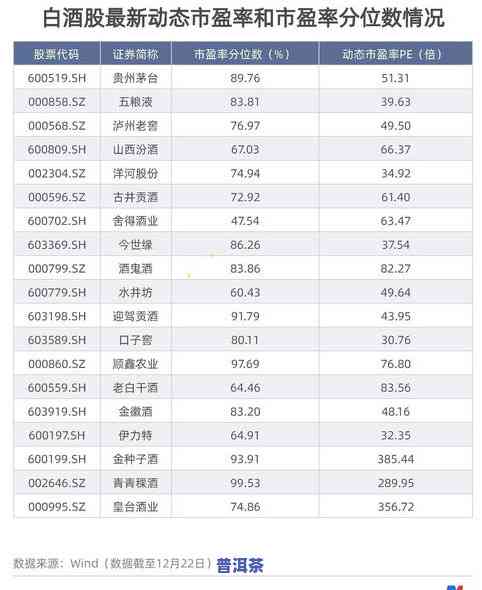 拍卖行成交的普洱茶价格多少？能否购买？更高价是多少？