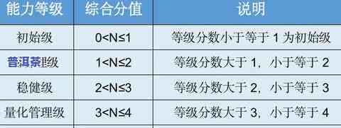 茶叶毛料是什么意思？详解等级与图片含义