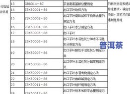 茶叶毛料等级划分标准及其重要性