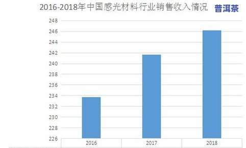 勐海县普洱茶产业现状调查报告：产值与发展趋势分析