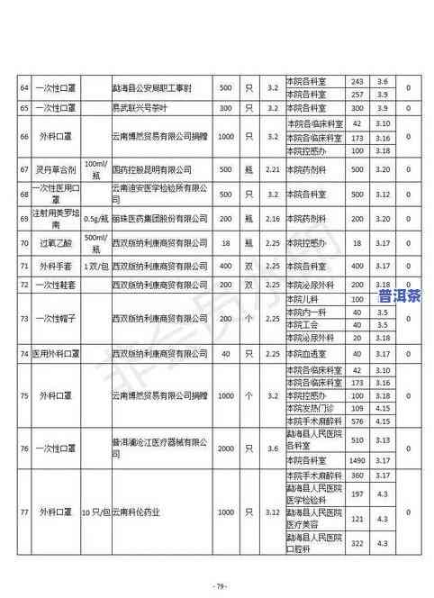 勐海县普洱茶产业现状调查-勐海县普洱茶产业现状调查报告