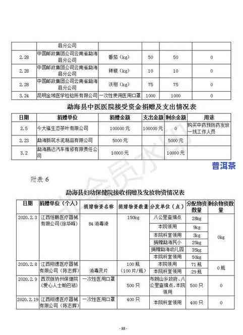 普洱茶7452：含义、与7542的区别解析