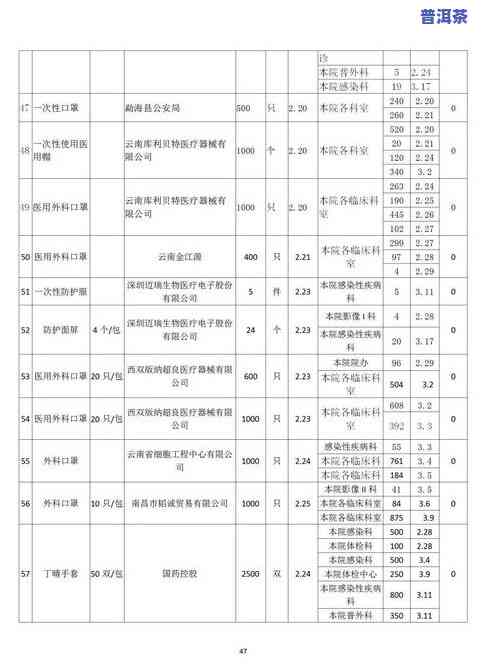 勐海县普洱茶产业现状调查-勐海县普洱茶产业现状调查报告