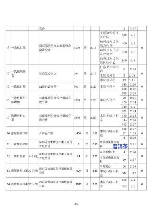 勐海县普洱茶产业现状调查-勐海县普洱茶产业现状调查报告