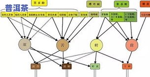 探究茶叶拼配的目的、原理与方法：基本原则、作用解析