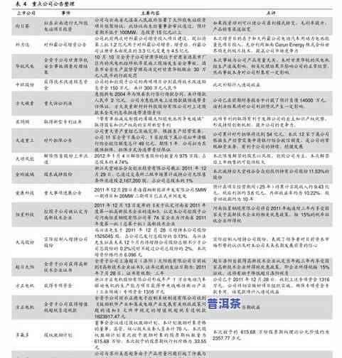 一般的普洱茶多少钱一斤？4.6万阅读揭示市场价格！