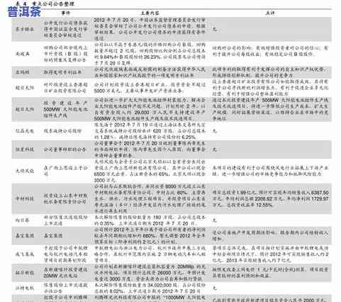 一般的普洱茶多少钱一斤？4.6万阅读揭示市场价格！