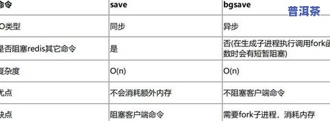 普洱茶铬含量标准表图解大全：详细解析及视频教程