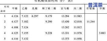 茶叶排行榜-茶叶排行榜前10名