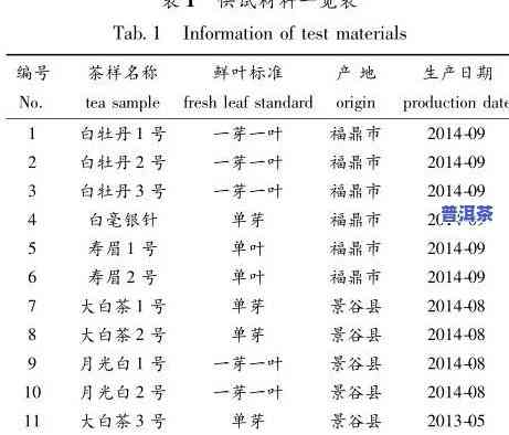 茶水厚薄的意思是什么？详解茶叶水的厚度与丰满度