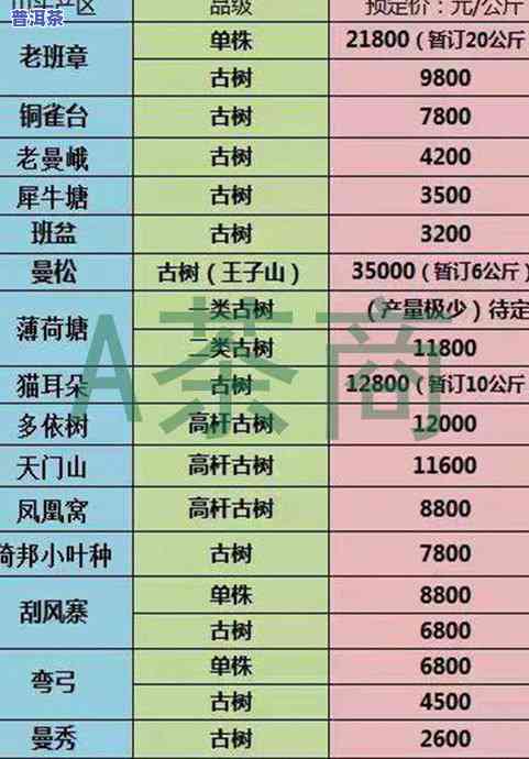 冰岛普洱茶古树茶价格全览：2021年最新价目表与图片