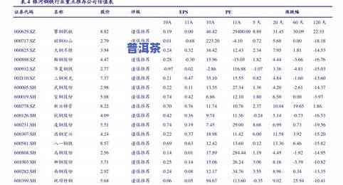 最新普洱茶化石价格表：一斤多少钱？全网最全价格及图片一览