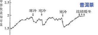 茶叶返青的原理：揭示其背后的化学变化及影响