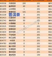 普洱茶用料等级：划分、影响与标准