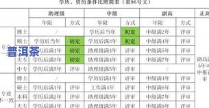 普洱茶用料等级：划分、影响与标准