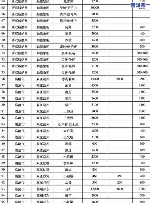 普洱茶材料等级详解：3-7级标准与价值分析