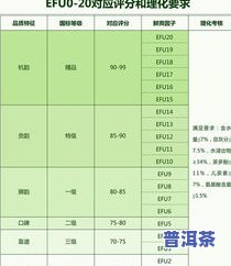 茶叶等级五级如何？是一级好还是五级优？详解茶叶质量等级五级含义