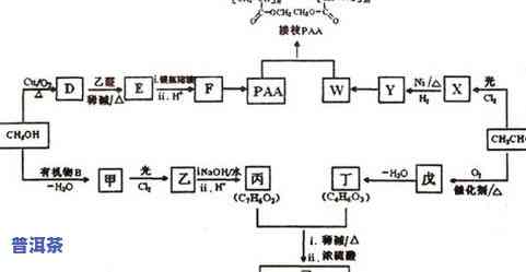 茶叶碳焙图片：熟悉炭焙茶叶的制作过程与作用原理