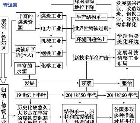 茶叶出汤是什么意思？从定义、原理到技巧全面解析！