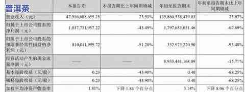 普洱茶顺丰发货价格：一斤、一包、一件各多少？快递能否寄送？