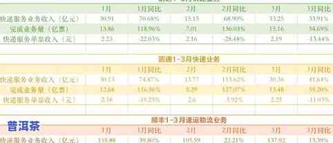 普洱茶顺丰发货价格：一斤、一包、一件各多少？快递能否寄送？