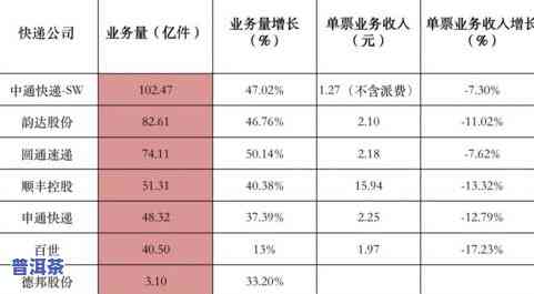 普洱茶顺丰发货价格及快递运输方式全解析