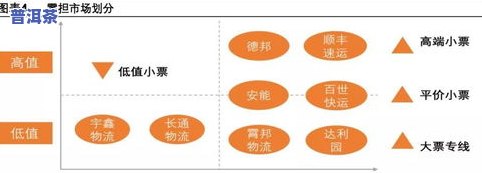 普洱茶顺丰发货价格及快递运输方式全解析