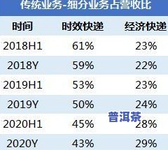 普洱茶顺丰发货价格及快递运输方式全解析