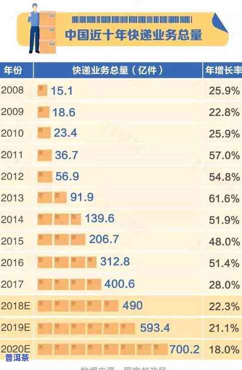 普洱茶顺丰发货价格及快递运输方式全解析