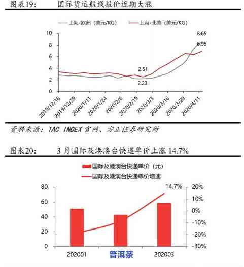 普洱茶顺丰发货价格及快递运输方式全解析