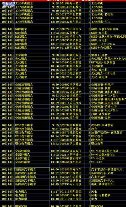 普洱茶上市股票：代码、龙头股及上市公司一览