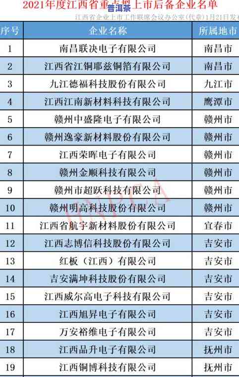 普洱茶上市企业大全：最新公布与上市公司一览