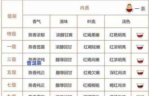 普洱茶感官审评标准及等级、方法与品鉴环境要求