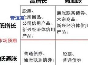 普洱茶感官审评标准及等级、方法与品鉴环境要求