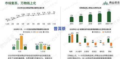 全面深入：普洱茶消费者市场分析及消费者行为研究