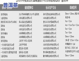 茶叶批次号编制与解析：产品批号、生产日期、含义全解