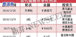 茶叶仓库储存条件：环境温度、湿度请求及必备因素