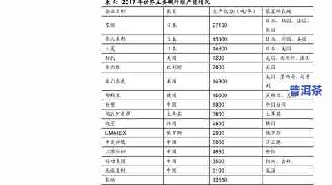 普洱茶品种前十名排行榜：详细价格与评价