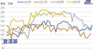 普洱茶近十年价格走势图：全面呈现历年价格变化