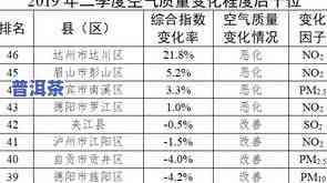 清朝普洱茶排名揭晓：具体名次如何？