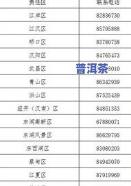 成都茶叶厂位置、招聘信息全攻略：最新地址与招聘信息一网打尽！